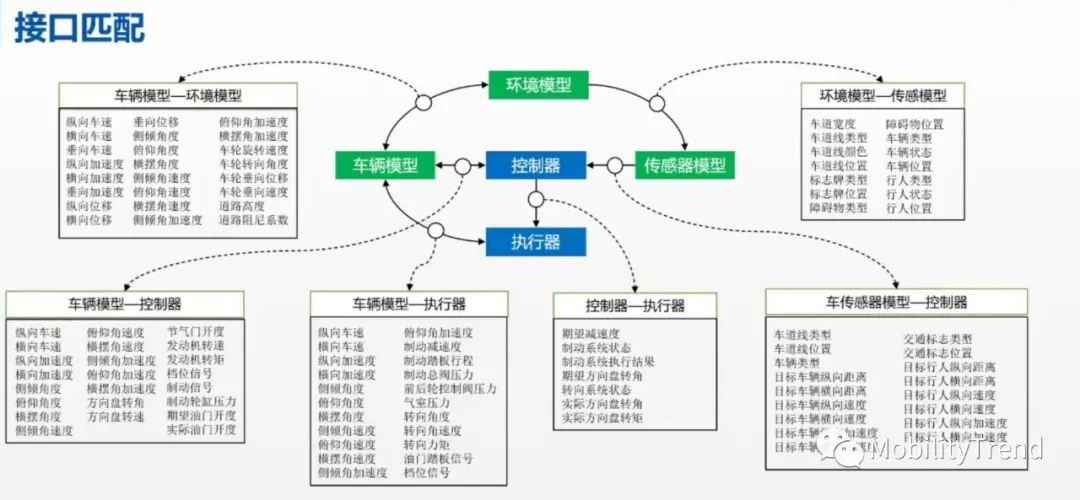 从仿真到实战 | VTD助力i-VISTA自动驾驶挑战赛,全面提升测评能力的图3